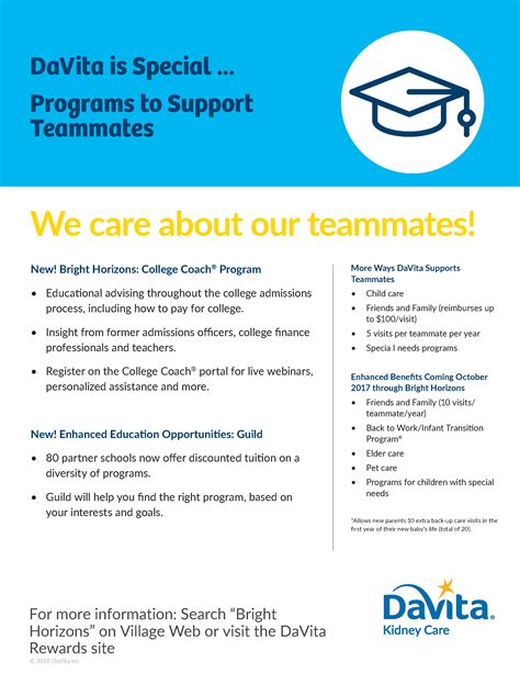 The <strong>DaVita Care Connect</strong> app is available in the App Store for iPhones,. . Davita login teammate